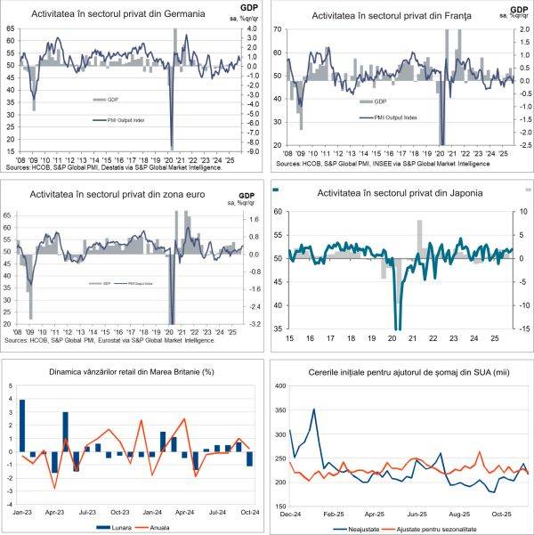Macro Newsletter 24 Noiembrie 2025